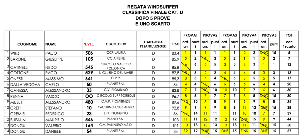 Schermata 2015-09-07 alle 14.46.00