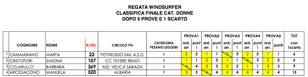 Schermata 2015-09-07 alle 14.56.05