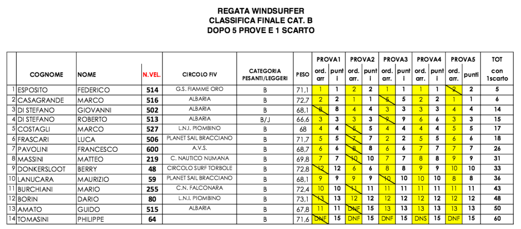 italianiWS2015_catB