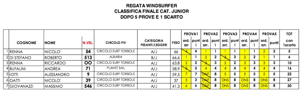 italianiWS_2015_juniores