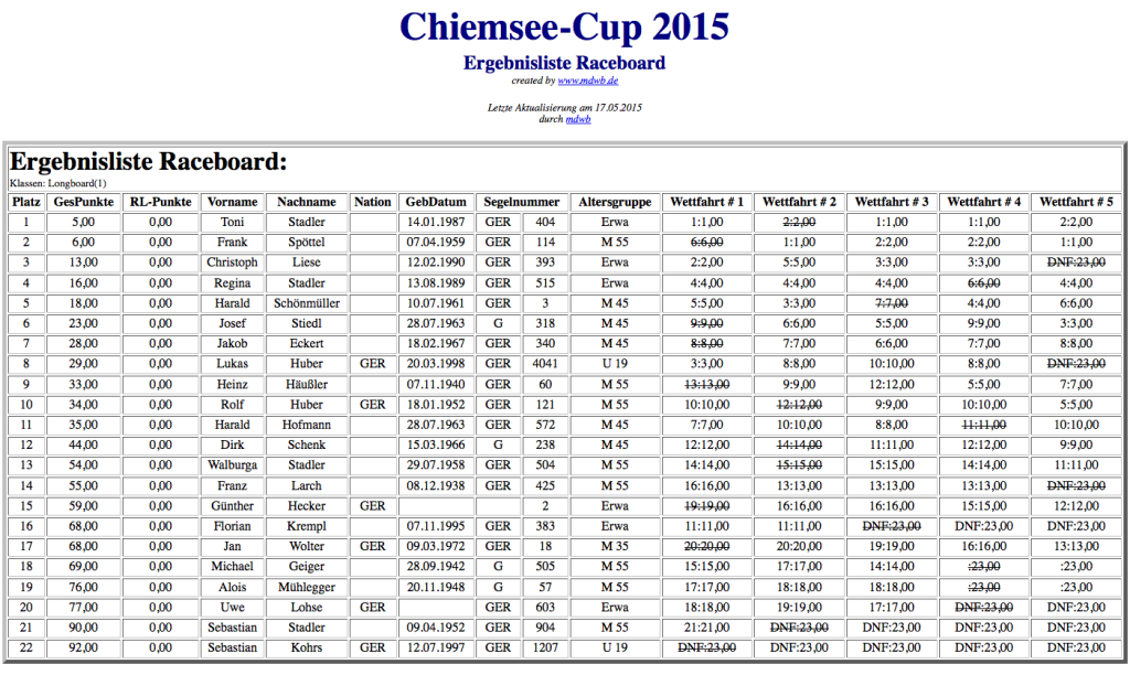 Schermata 2015-10-10 alle 11.32.35