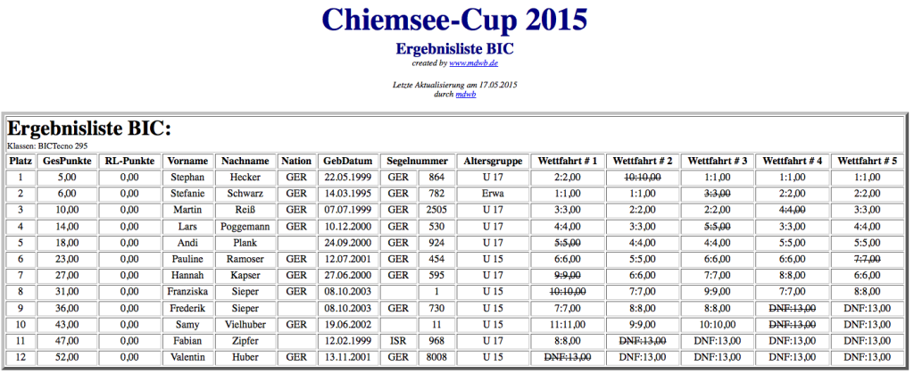 Schermata 2015-10-10 alle 11.33.12